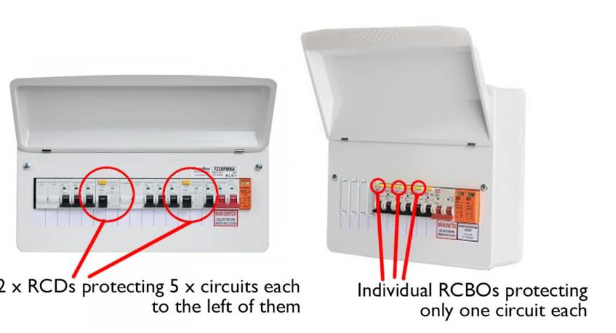 RCBO Vs RCD - Plugs Electrical, High Wycombe