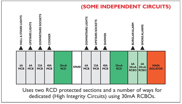 Some independent circuits