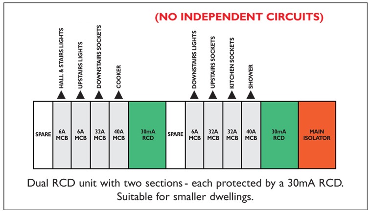 No independent circuits