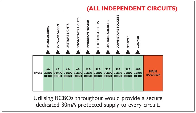 All independent circuits