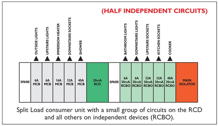 Half Independent circuits