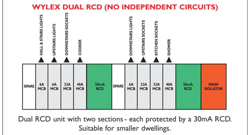 Consumer Unit Configurations